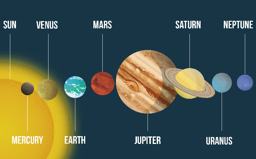 in our solar system